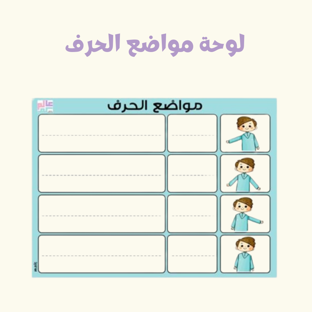 لوحة مواضع الحرف