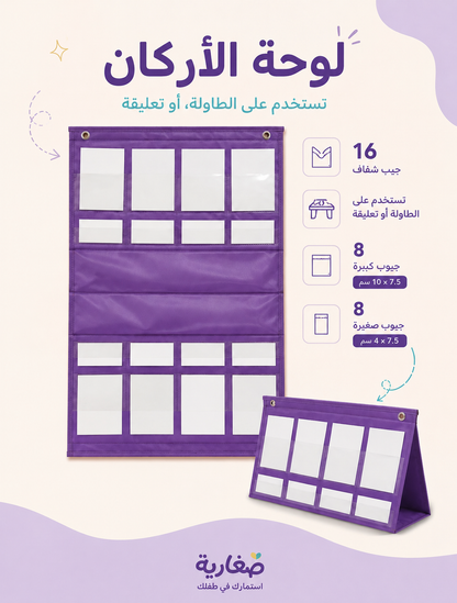 لوحة الأركان