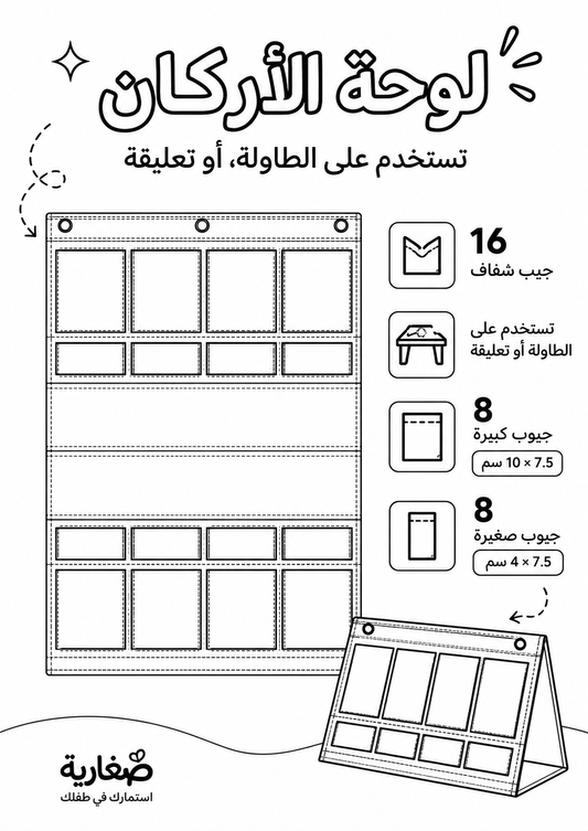 لوحة الأركان
